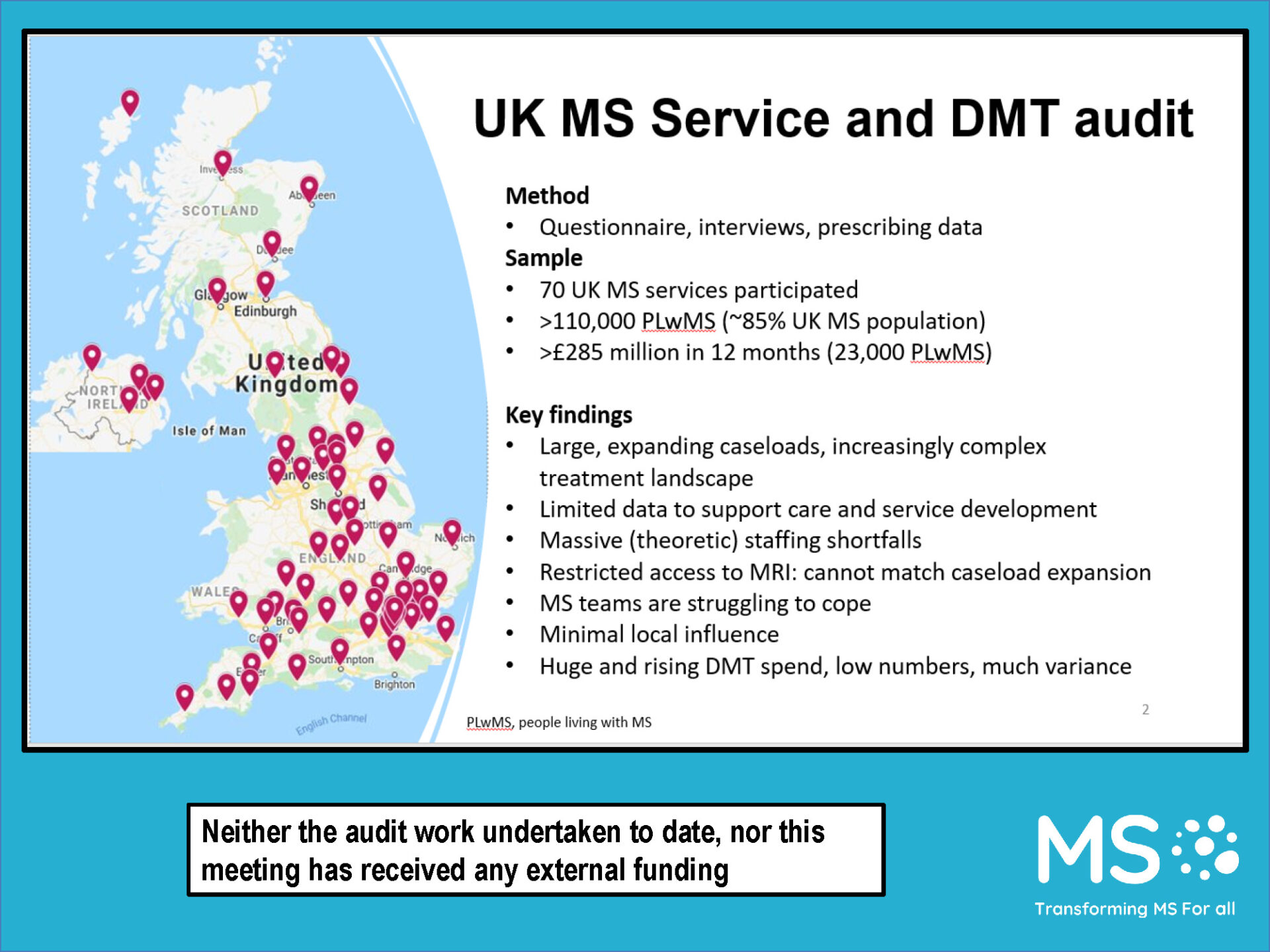 Transforming Ms For All